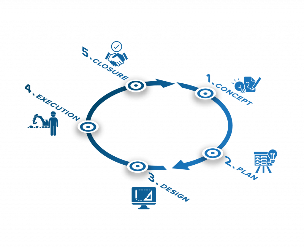Project-Cycle-Graphic-for-website-02-1024x836